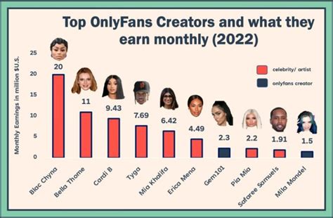 famosas mexicanas only|Top 50 Best OnlyFans Creators in Mexico (Dec, 2024)